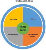 Der FDMLab Blog - Begrüßung