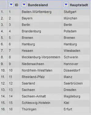 Bildschirmfoto der Oberfläche von OpenRefine mit den Hauptstädten der 16 Bundesländer.