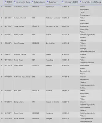Bildschirmfoto von OpenRefine Ergebnis.