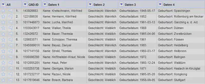 Bildschirmfoto der Daten nach dem Transponieren von einer Spalte.