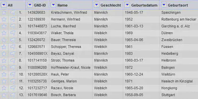 Bildschirmfoto der Daten nach dem Import.